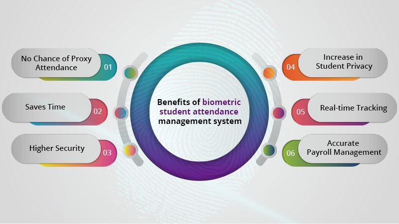 Biometric Attendance: The Pros and Cons of Implementing Biometric Attendance Management Systems