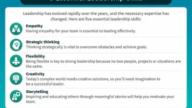 5 Key Leadership Skills