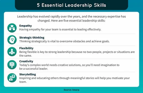 5 Key Leadership Skills